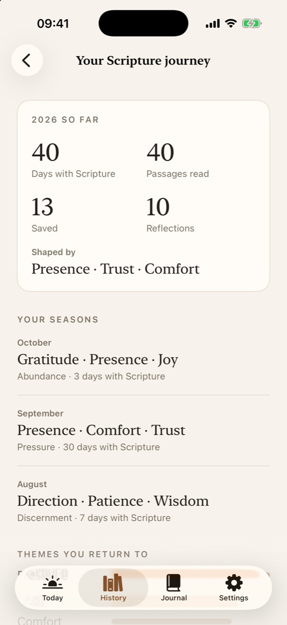 Your year with Scripture